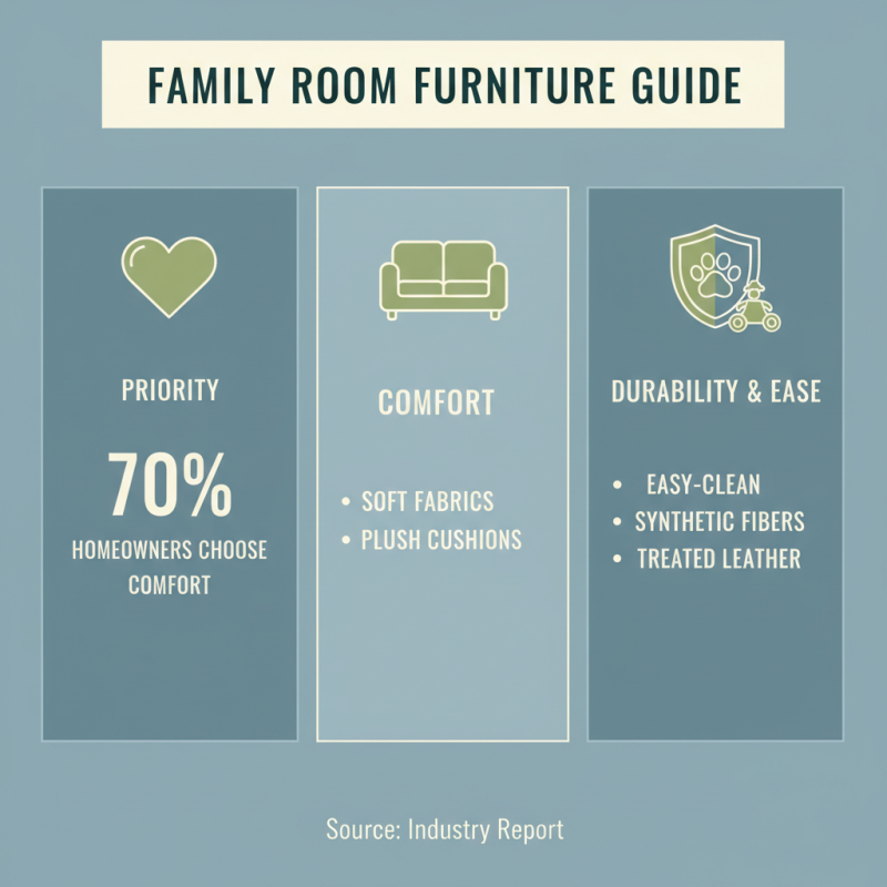 How to Choose Family Room Furniture for Your Home?