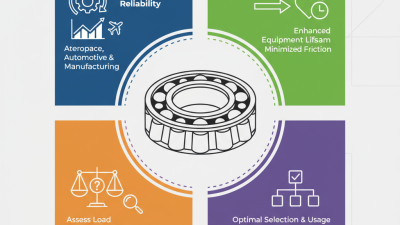 Why Choose Axial Spherical Plain Bearings for Your Needs?