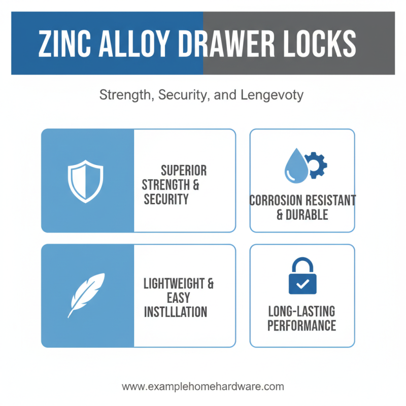 How to Choose the Best Zinc Alloy Drawer Lock for Your Needs?