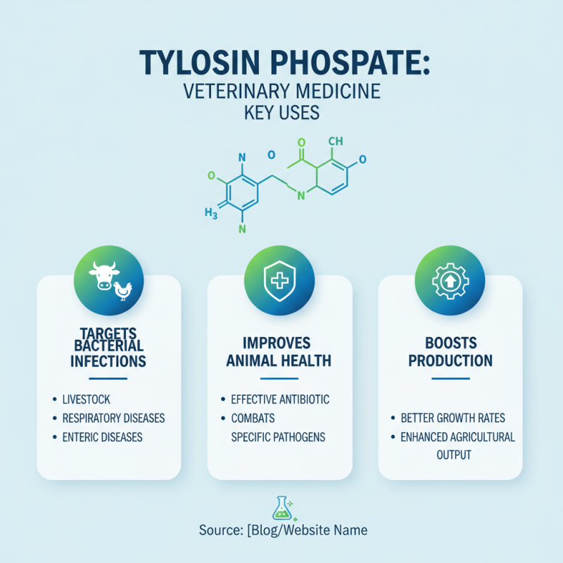 What is Tylosin Phosphate and How is it Used Globally?