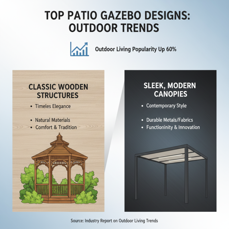Top Patio Gazebo Designs for Your Outdoor Space Ideas?