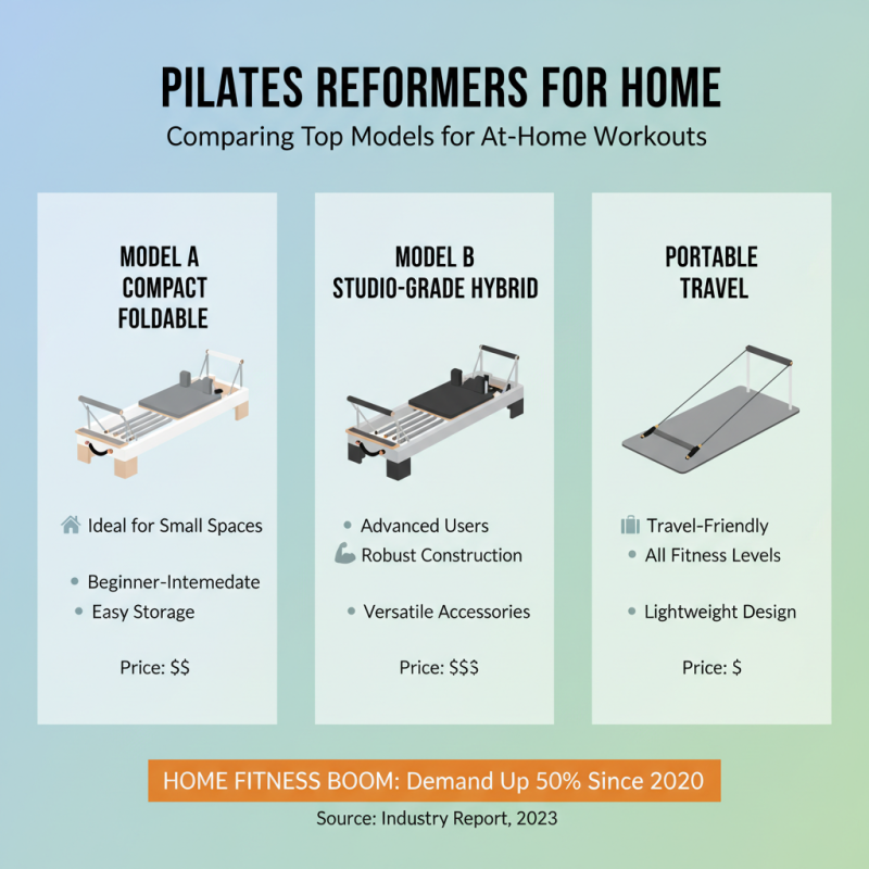 2026 Best Pilates Reformer for Your Home Workout Equipment?