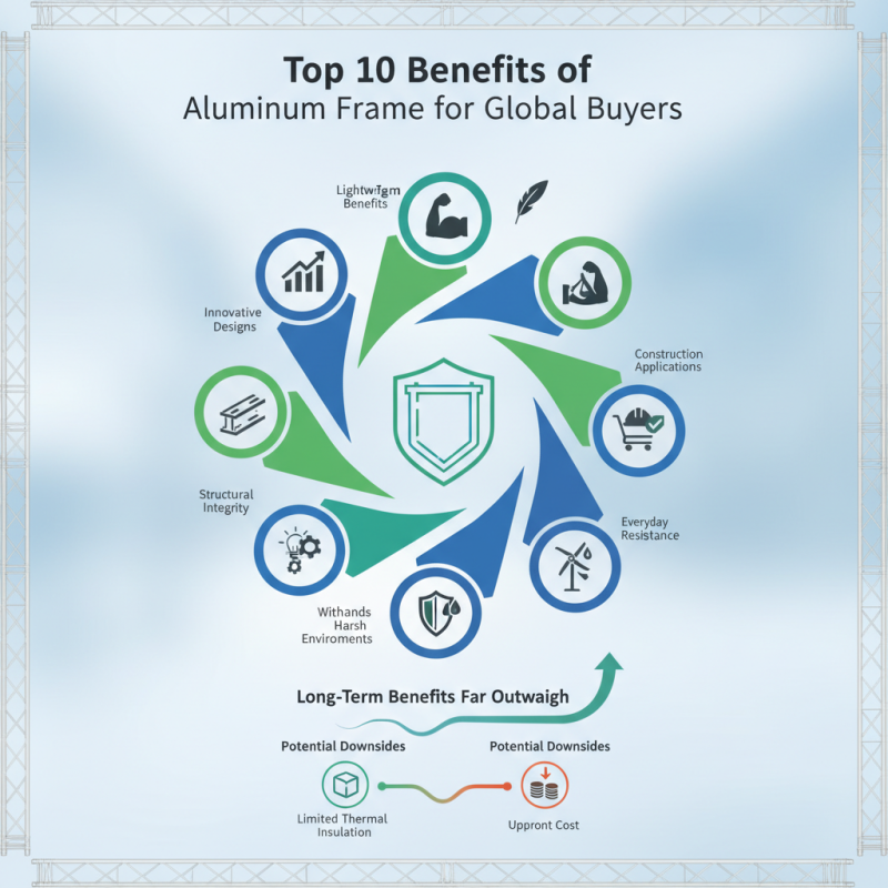 Top 10 Benefits of Aluminum Frame for Global Buyers?