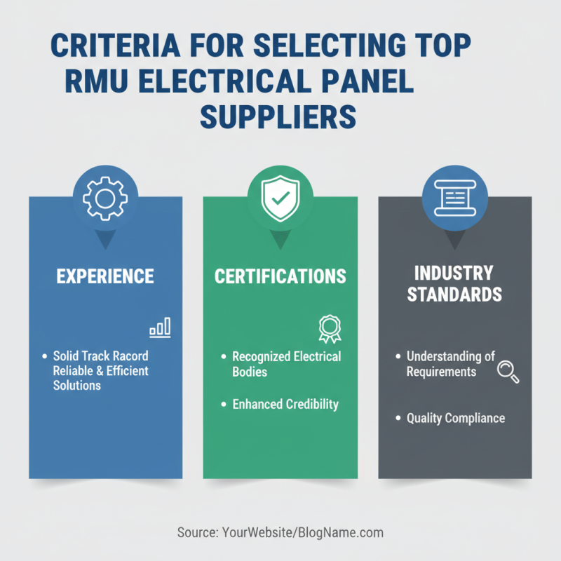 China Top Rmu Electrical Panel Suppliers and Pricing Guide?