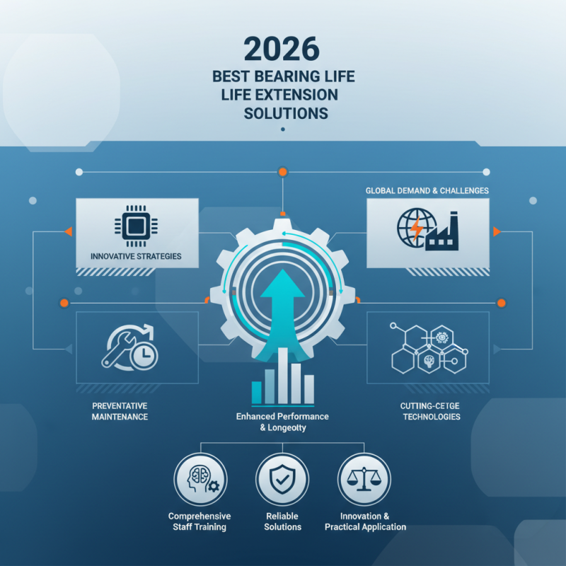 2026 Best Bearing Life Extension Solutions for Global Buyers?