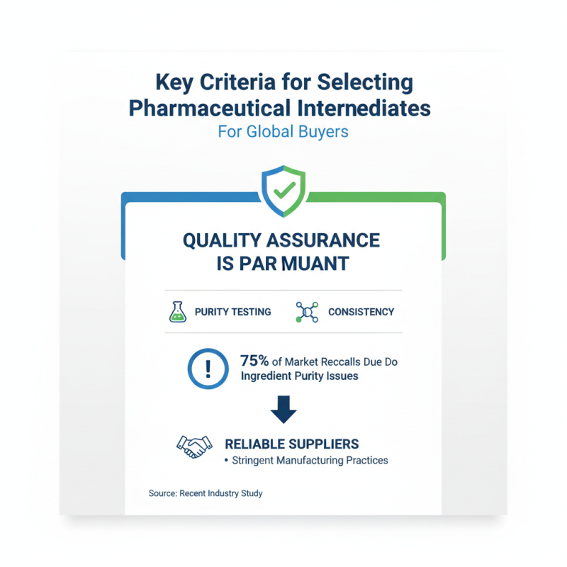 Top 10 Pharmaceutical Intermediates for Global Buyers in 2026?