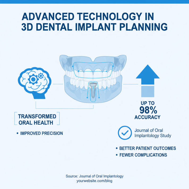 Why Choose 3D Dental Implants for Your Practice Needs?