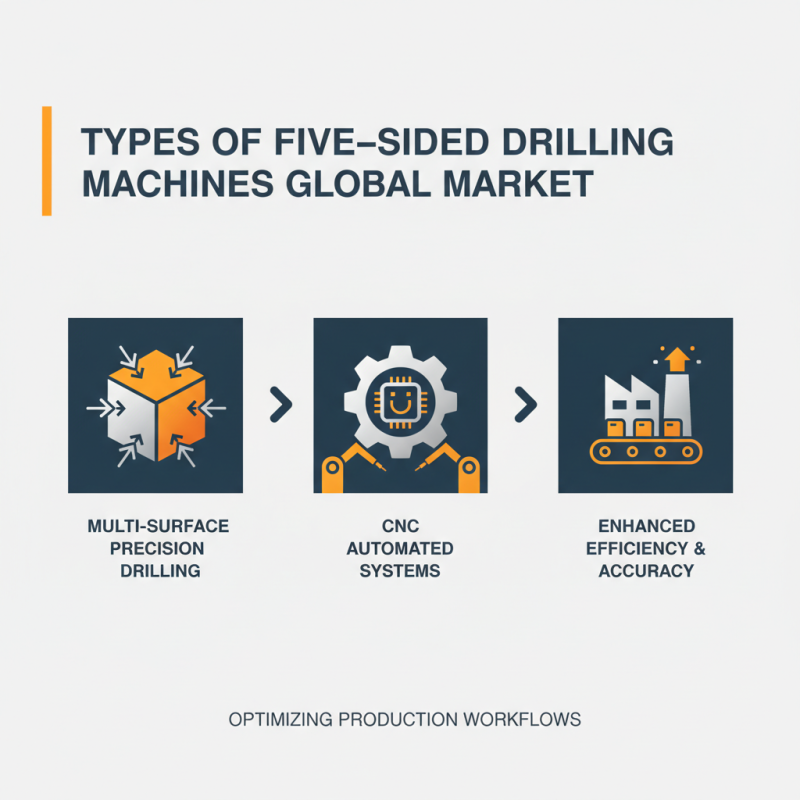 Five-Sided Drilling Machine Buying Guide for Global Buyers