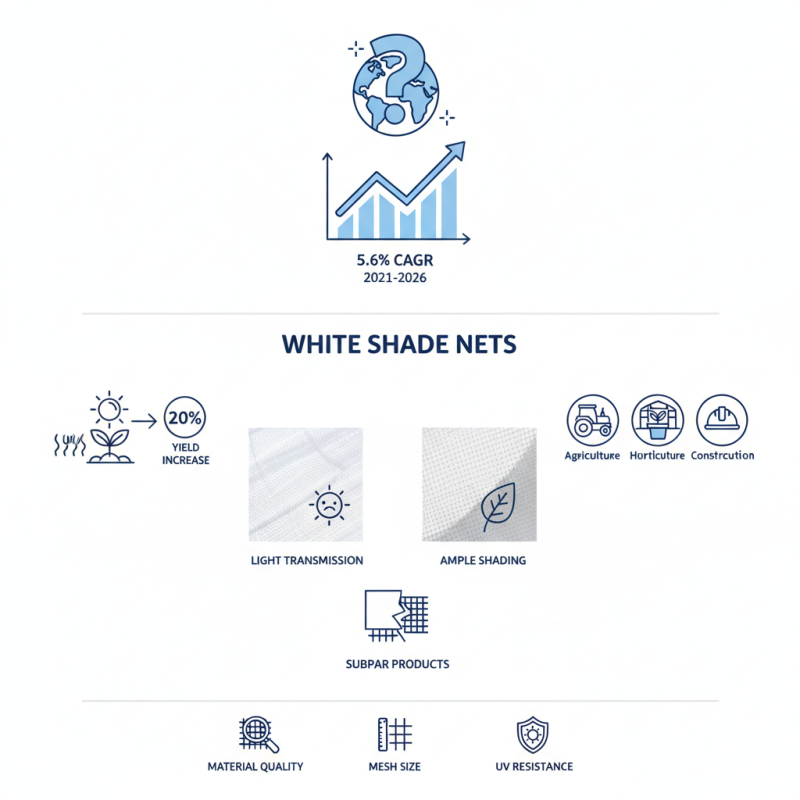 What Is the Best White Shade Net for Global Buyers?