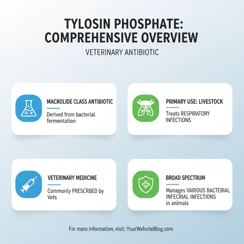 What is Tylosin Phosphate and How is it Used Globally?