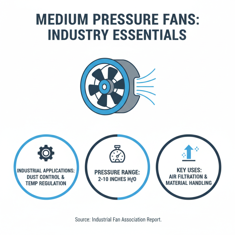 Top 10 Medium Pressure Fans for Your Industrial Needs?