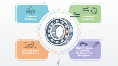 What are the Benefits of Metric Tapered Roller Bearings?