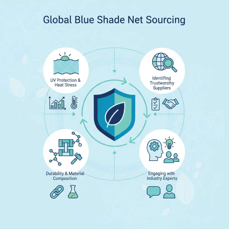 Top Tips for Sourcing Blue Shade Net Globally