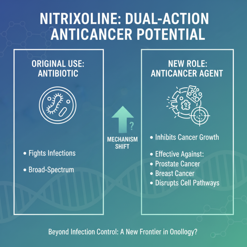 Exploring the Potential of Nitroxoline As An Anticancer Agent in China Best Practices?