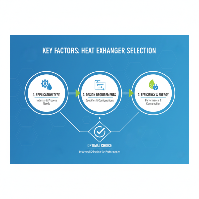 How to Understand Heat Exchanger Function for Global Buyers?