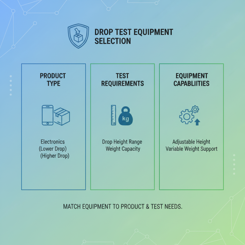 How to Choose the Right Drop Test Equipment for Your Needs?
