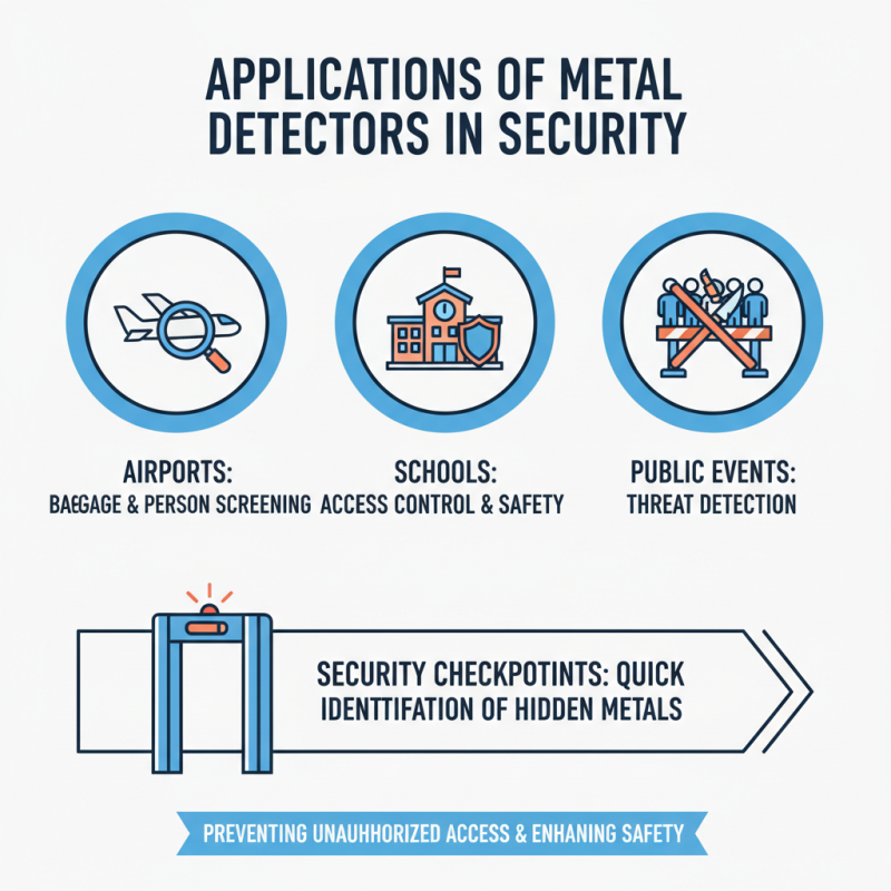 Top 10 Automatic Metal Detectors in China for Safety and Security