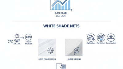 What Is the Best White Shade Net for Global Buyers?