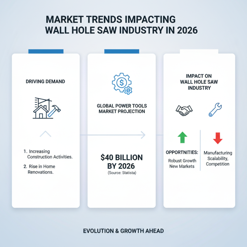 Top 10 Wall Hole Saw Brands for Global Buyers 2026?