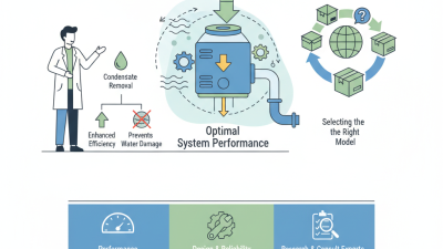 Top Efficient Condens Pumps for Global Buyers?