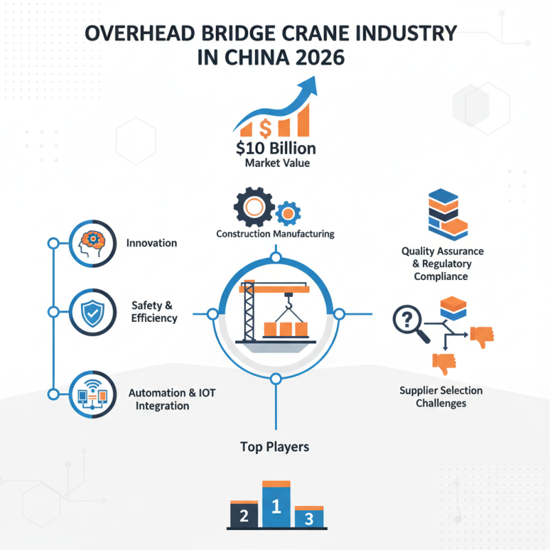 Top 10 Overhead Bridge Crane Manufacturers in China 2026?