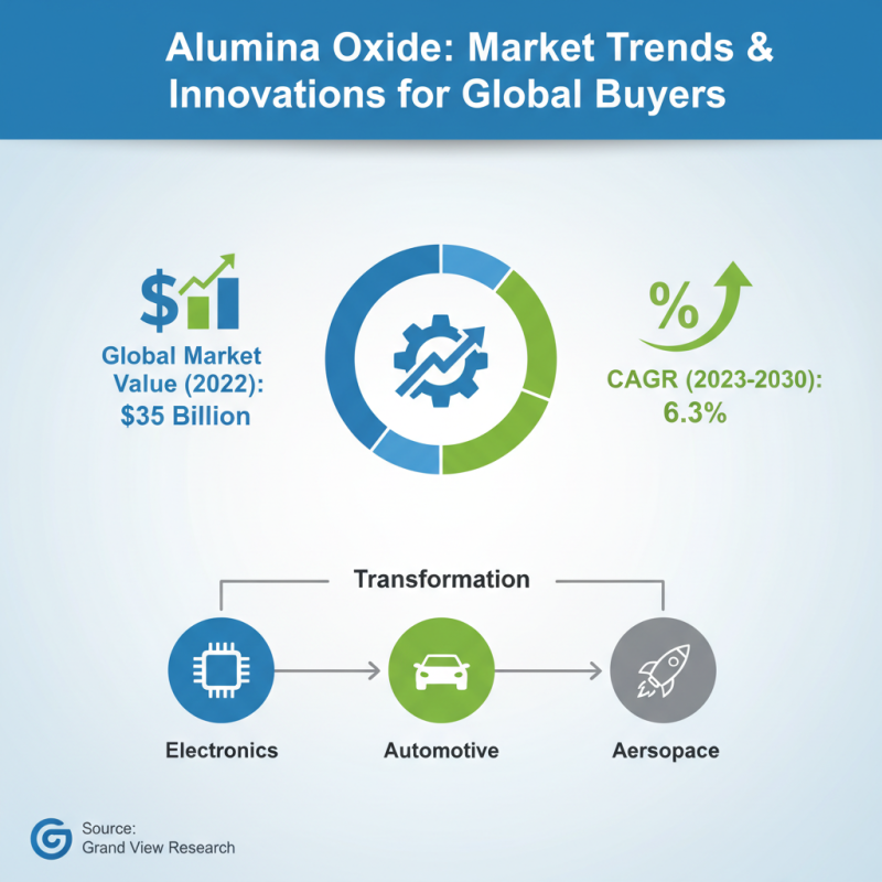 2026 Best Alumina Oxide Products for Global Buyers?