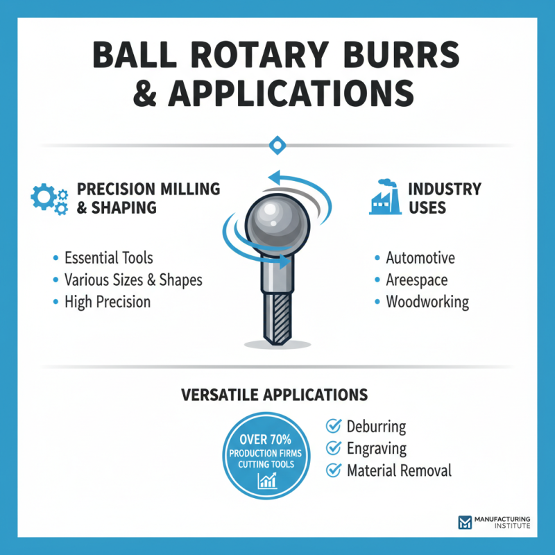 10 Best Ball Rotary Burrs for Precision Milling and Shaping?
