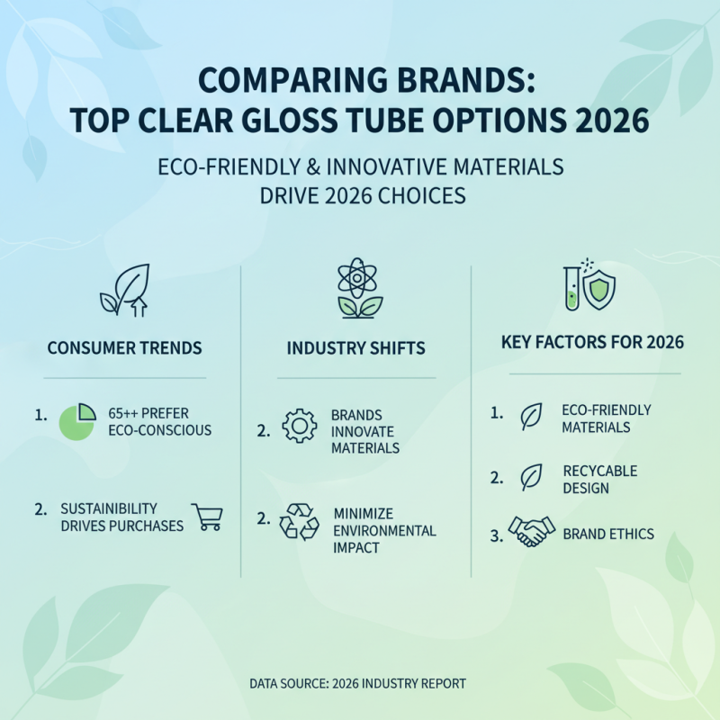 How to Choose the Best Clear Gloss Tube for Your Needs in 2026