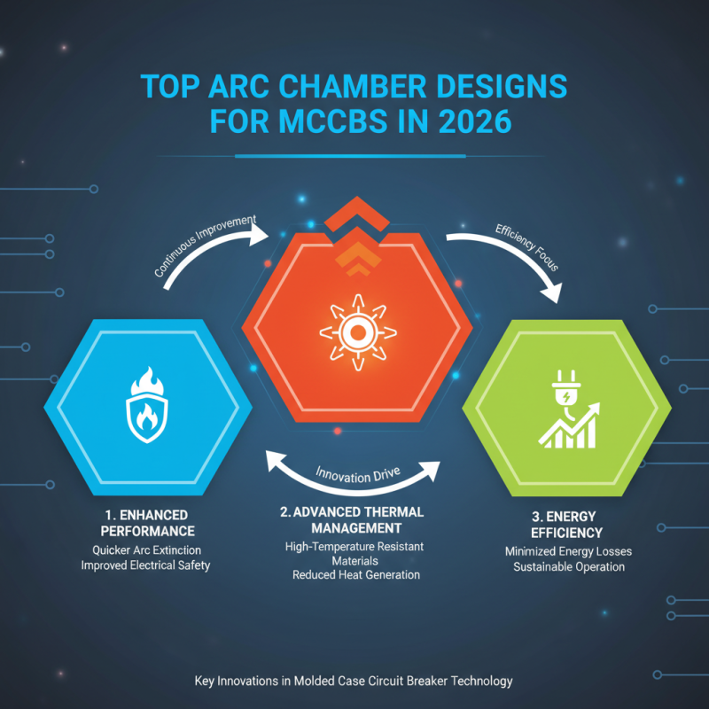 2026 Top Arc Chamber For MCCB Innovations and Applications?