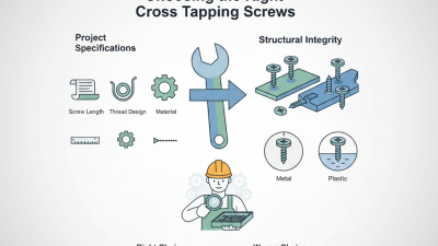 How to Choose the Right Cross Tapping Screws for Your Project?