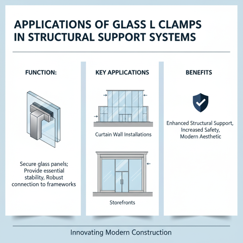 Top 10 Uses for Glass L Clamp in Construction Projects?