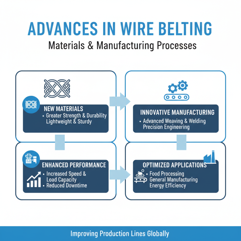 Top Wire Belting Solutions for Global Buyers in 2026?