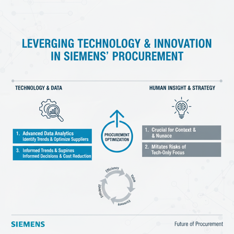 Siemens Plc Best Practices for Global Procurement Success?