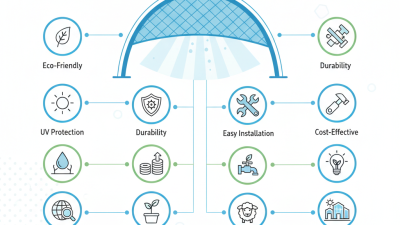 Top 10 Benefits of CoolBlue Shade Net for Global Buyers?