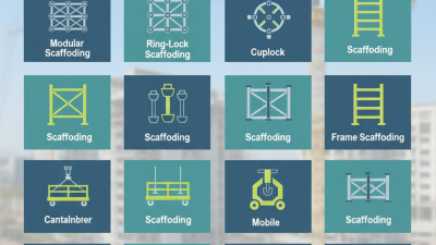 Top 10 Scaffolding Types for Global Buyers in 2026?