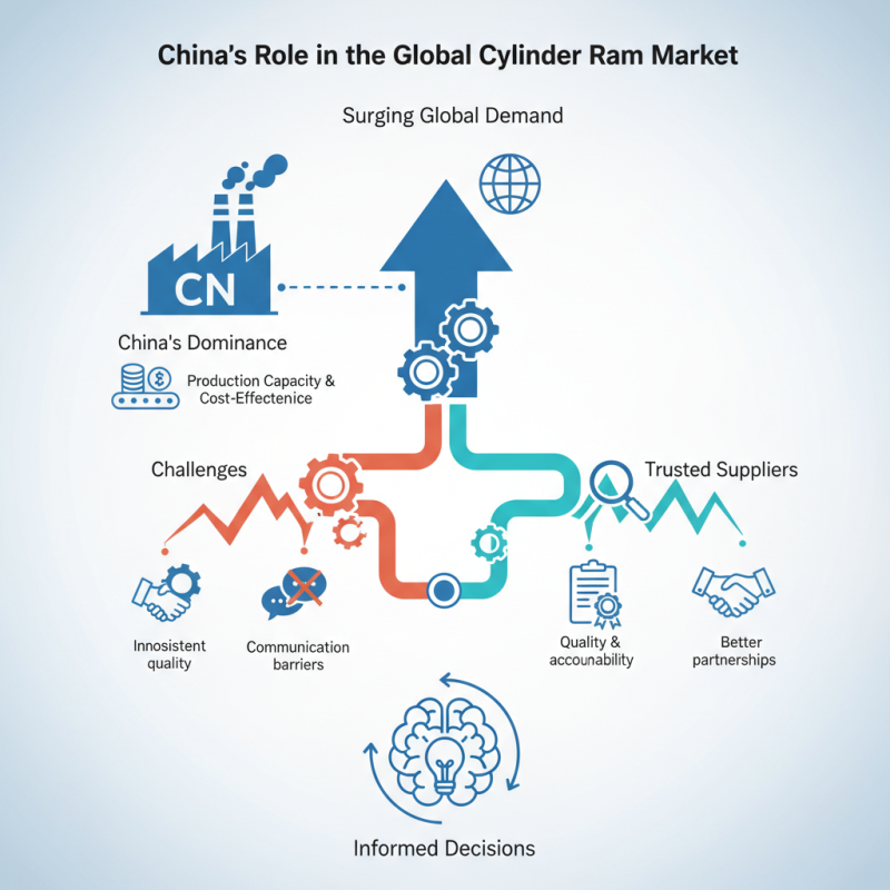 China Top Cylinder Ram Suppliers for Global Buyers?