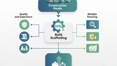 How to Source OEM Build Scaffolding for Your Construction Needs?