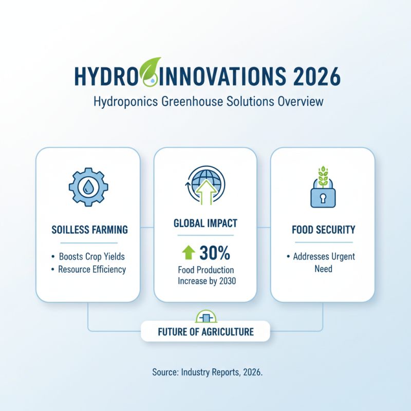 2026 Top Hydroponics Greenhouse Solutions for Global Buyers?