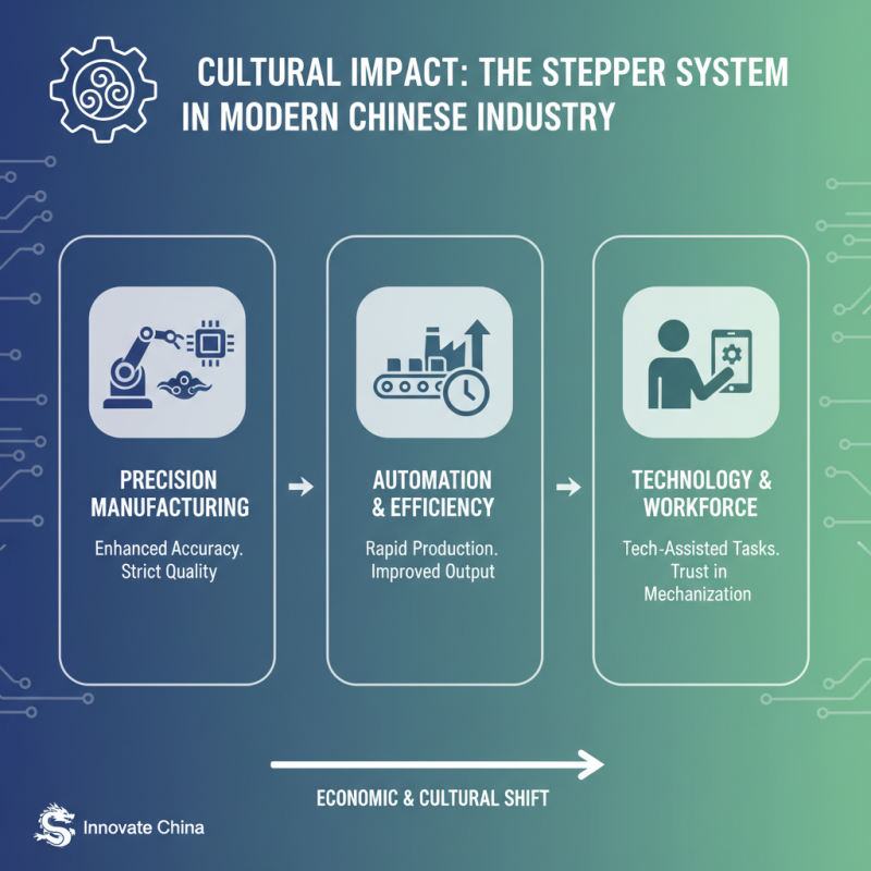 Top 10 Benefits of the Stepper System in China Explained