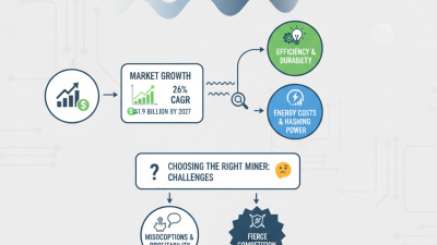Top Btc Asic Miner Options for Global Buyers in 2026?