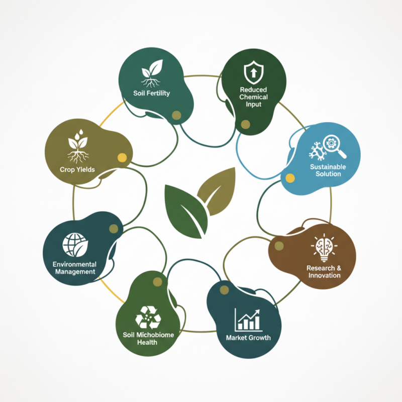 Top 10 Benefits of Industrial Humate for Global Buyers?