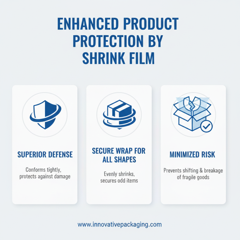 Top Benefits of Using Shrink Film for Global Packaging Needs?