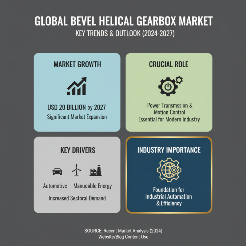 Top Bevel Helical Gearbox Suppliers for Global Buyers?