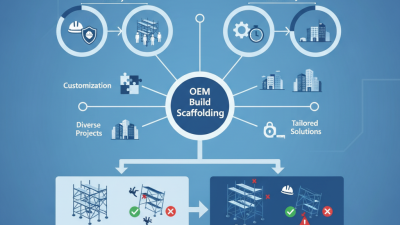 What is Oem Build Scaffolding for Your Construction Needs?