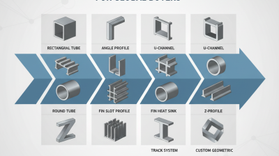 Top 10 Aluminum Extrusion Profiles for Global Buyers?