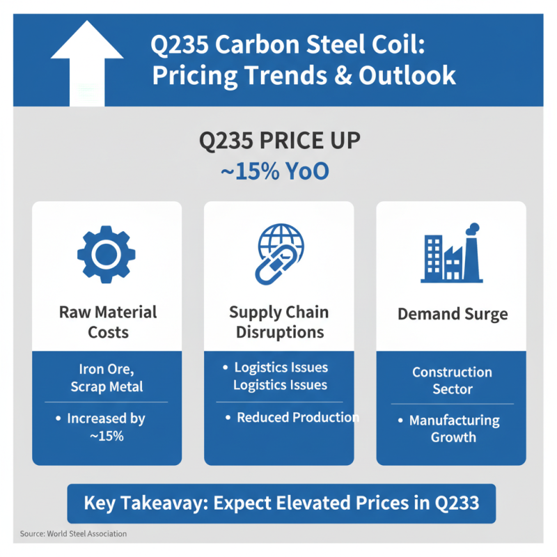 Top China Carbon Steel Q235 Coil Suppliers You Can Trust?
