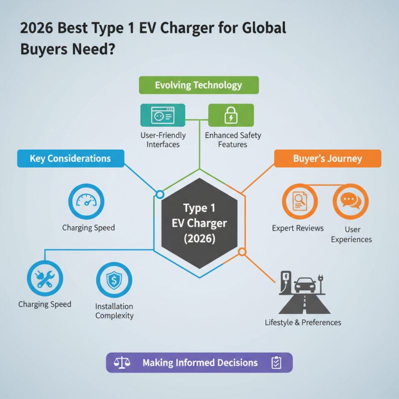 2026 Best Type 1 Ev Charger for Global Buyers Need?