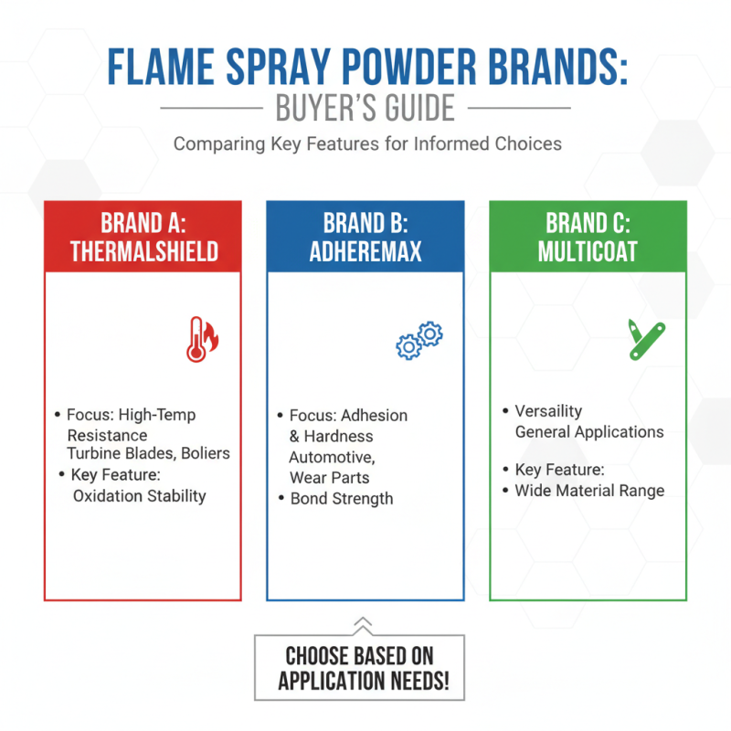 2026 Best Flame Spray Powder for Global Buyers Guide?
