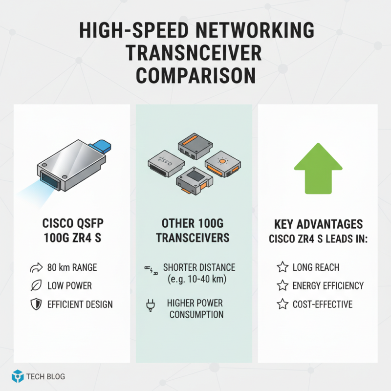 What is Cisco QSFP 100G ZR4 S and Its Applications in Networking?