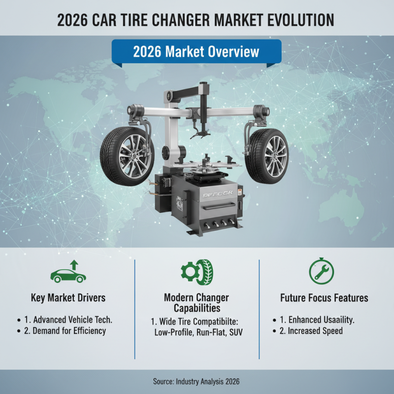 2026 Best Car Tire Changer for Efficient Tire Changing Solutions?